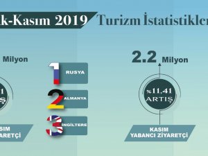 2019'un 11 ayında Türkiye'ye 48 milyonu aşkın turist geldi
