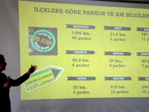 Kocaeli’nde Gebze-Kandıra arası turizm parkuru açılıyor