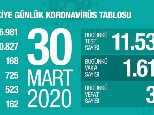 Bakan Koca: Hayatını kaybedenlerin sayısı 168'e ulaştı