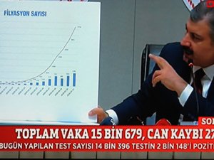 Sağlık Bakanı Koca, en çok vaka 8852 sayı ile İstanbul’da