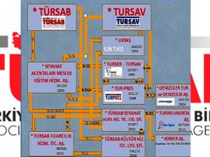 Türsab Limited Şirketi 100 milyon liralık borçla iflas etti