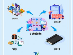 Gelecek yıl e-belge uygulamalarında kapsam genişliyor....