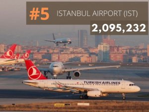 En yoğun 10 havalimanında İstanbul 5’inci sırada yer aldı