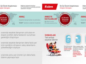Sabre en iyi ücret araştırması sonuçları açıklandı