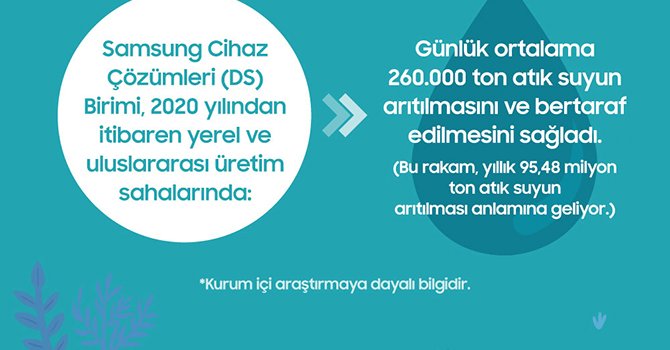 Samsung, denizlerdeki kirliliği azaltan çalışmalarını açıkladı