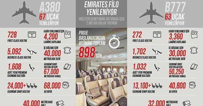 Emirates, 120 uçağını Premium Ekonomi koltuklarıyla donatıyor