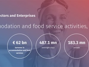 Almanya’da konaklama ve gastronomi sektörü kayıpta