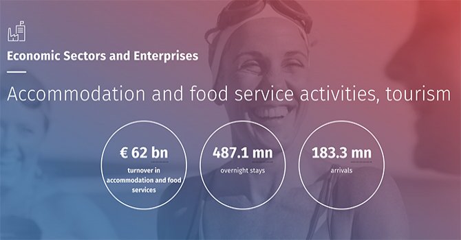 Almanya’da konaklama ve gastronomi sektörü kayıpta