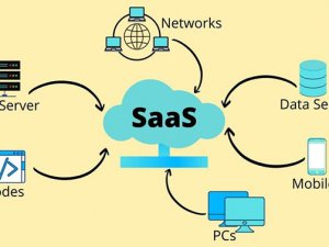 Seyahat Ödemelerinde Devrim: SaaS platformu