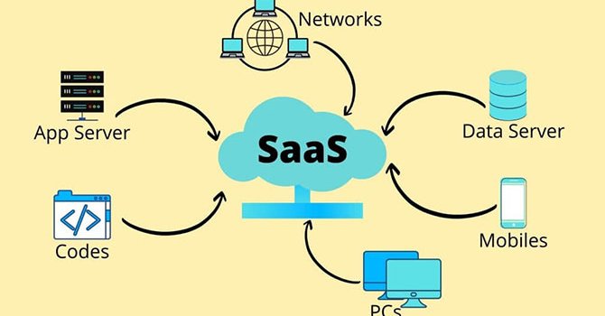 Seyahat Ödemelerinde Devrim: SaaS platformu