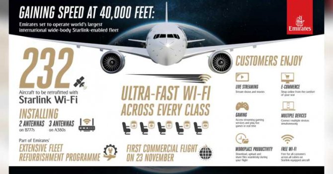 Emirates, yolculara ücretsiz ultra hızlı Starlink Wi-Fi sunuyor