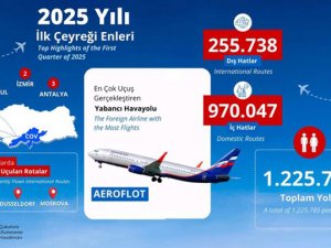 Çukurova Havalimanı'nda İlk Çeyrekte 1,2 Milyon Yolcu