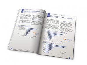 ITB Seyahat ve Turizm Raporu 2026/2027