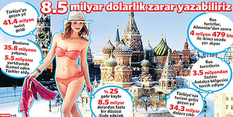 Turizmde sıfır rezervasyon