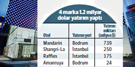 Asyalı 4 otel markası geliyor
