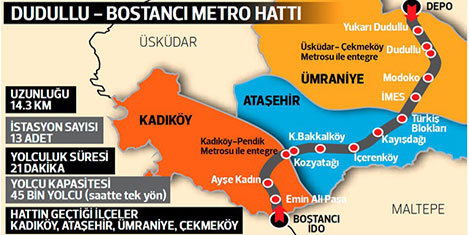Metronun köstebeği Bostancı'da
