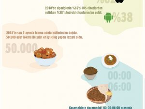 İstanbullular pazartesi sendromuyla kahve ile başa çıktı