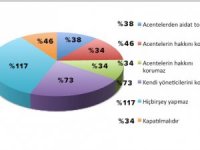 Seyahat Acenteleri: “Türsab hiçbir şey yapmaz” dedi.