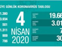 Bakan Koca: Koronavirüs salgınında can kaybı 501'e yükseldi