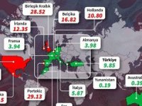 İngiltere'nin gündemindeki koronavirüs haritası: Türkiye de listede