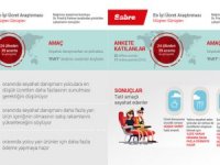 Sabre en iyi ücret araştırması sonuçları açıklandı
