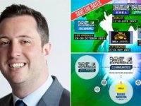 Dünya havacıları Havacılık ve Robotik Zirvesi’nde buluşuyor