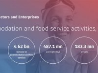 Almanya’da konaklama ve gastronomi sektörü kayıpta