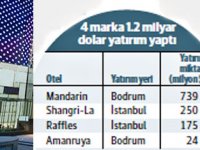 Asyalı 4 otel markası geliyor