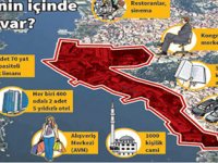 Haliçport için ÇED süreci başladı