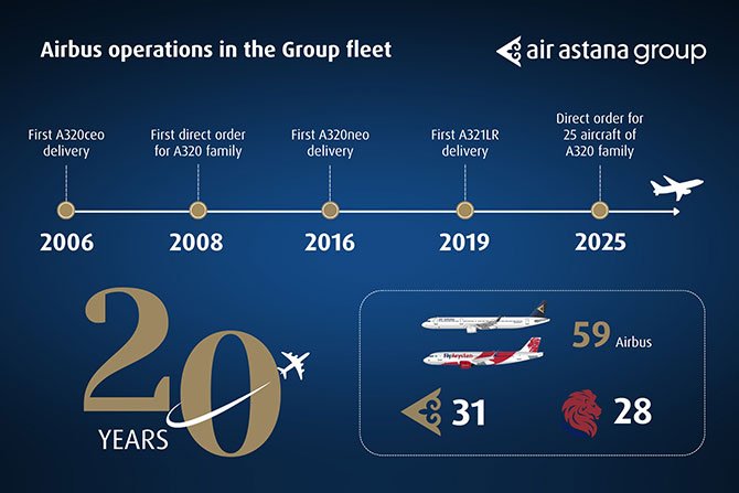 air-astana,-airbus-.jpg