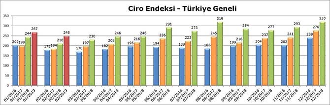 avm-endeksi-subat-2019-sonuclarini-degerlendiren ayd-baskani-hulusi-belgu-‘subat-ayi-endeks-sonuclarina-baktigimizda-bir-suredir-yasanan-duraklamanin-devam-ettigini-goruyoruz.jpg