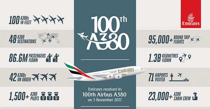 emirates,-100.-airbus-a38-003.jpg
