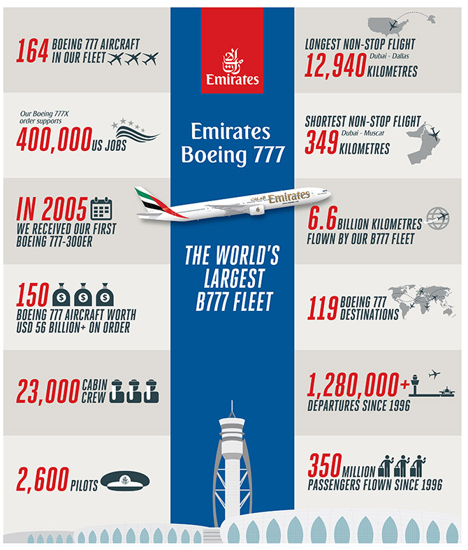 emirates-havayolu,-190.-boeing-777-006.jpg