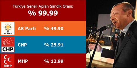 erdogan-secim-11.jpg