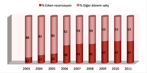 ets-erken-rez-grafik.jpg ets-erken-rez-grafik.jpg
