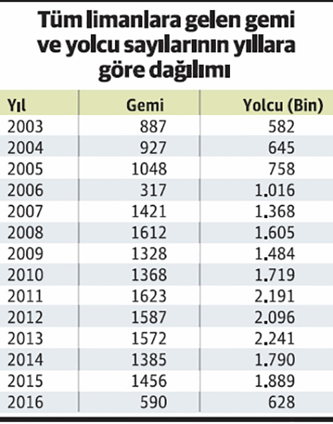 gemi-ile-gelen-yolcu.jpg