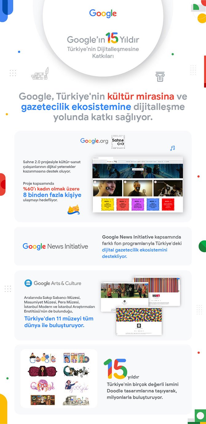 google-turkiye’-004.jpg
