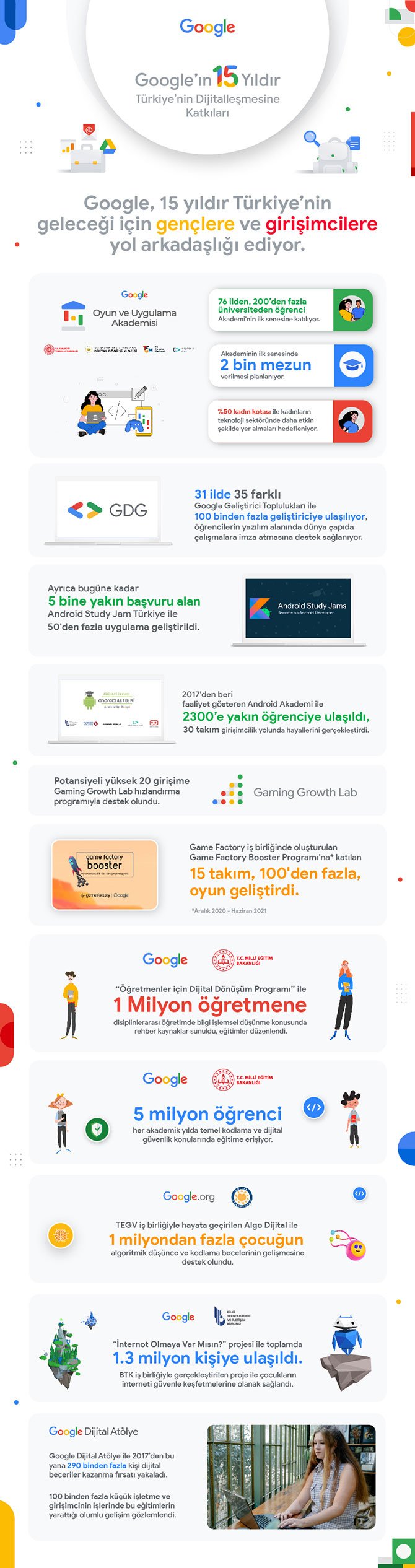google-turkiye’-007.jpg