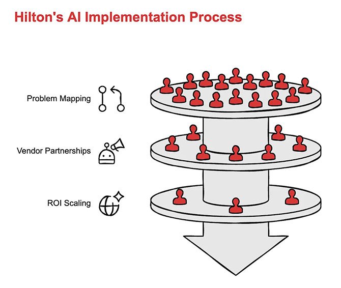 hilton-41-yapay-zeka--001.jpg