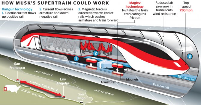 hyperloop-transportation-technologies-002.jpg