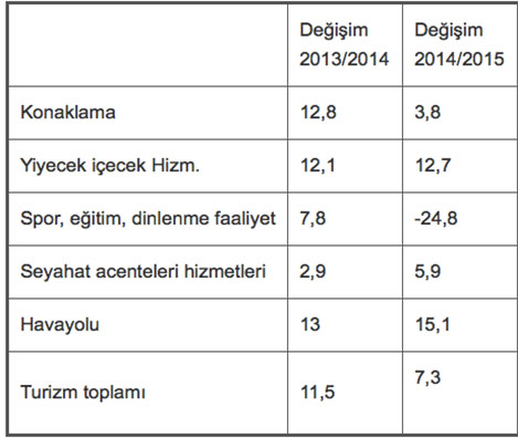 konklama-istihdam.20150724093954.jpg