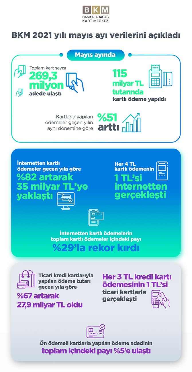 kredi-karti--bkm-.jpg
