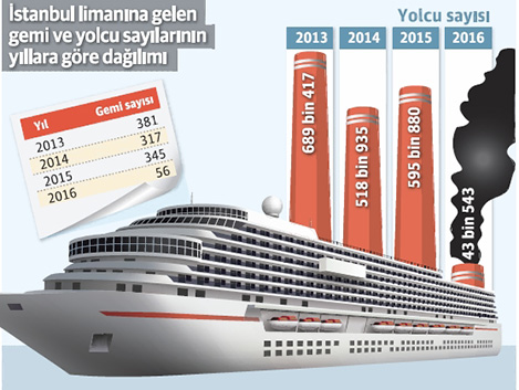 kruvaziyeristatistik.jpg