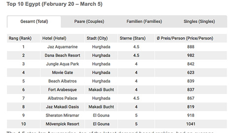 misir-toplam.jpg misir-toplam.jpg