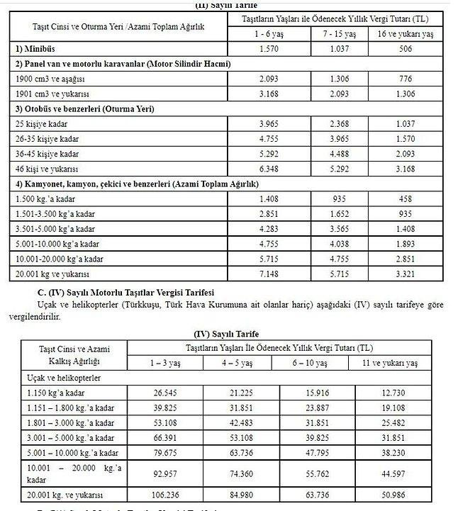 mtvye-yuzde-25-zam--mtvye-yuzde-25-zam-resmi-gazetede-yayimlanan-teblige-gore,-2022-yilinda-gecerli-olacak-motorlu-tasitlar-vergisine-de-yuzde-25-oraninda-zam-yapildi..jpg