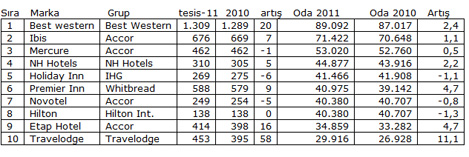 otel-zincir.jpg otel-zincir.jpg