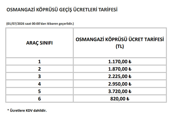 otoyol,-kopru-ucretleri-001.jpg