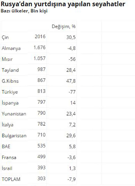 rusya-turist-raparjpg.jpg rusya-turist-raparjpg.jpg