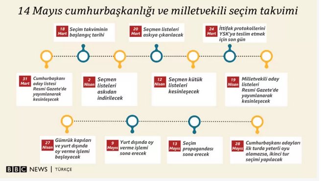secim.png