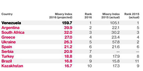 sefalet-endeksi2.jpg sefalet-endeksi2.jpg
